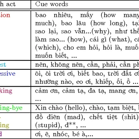 Nghệ thuật Làm Chủ Bản Thân và Tạo Ấn Tượng Mạnh Mẽ